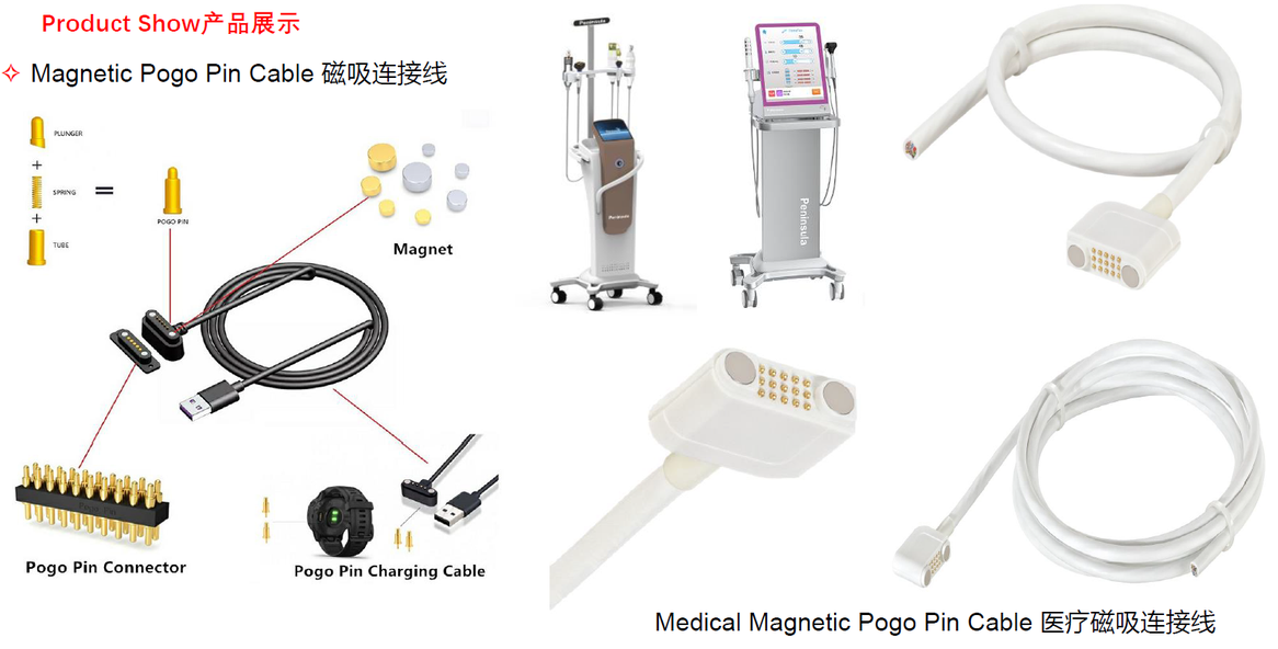 Magnetic cable Magnetic cable