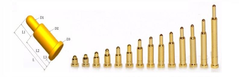 Ein Prawf Dibynadwyedd PIN Safon POGO