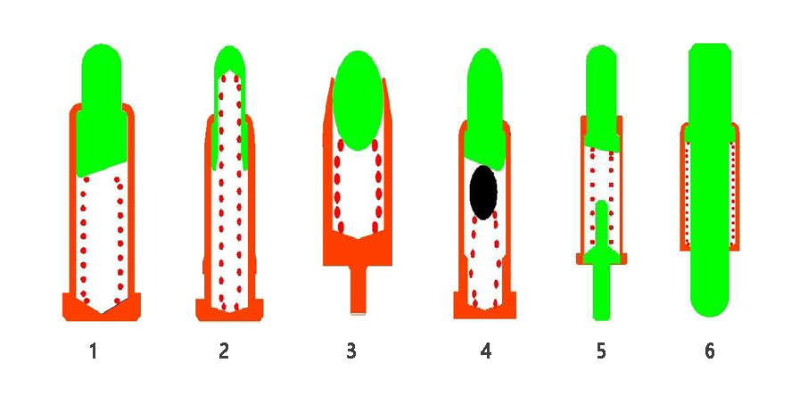 Egwyddor dylunio Pogo Pin