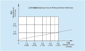 Beth yw swyddogaeth y pin prawf cyfredol uchel?