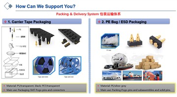 Sut i becynnu'r Pogo Pins a'r cysylltwyr