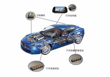 Cais Pogo Pins mewn cerbydau ynni newydd