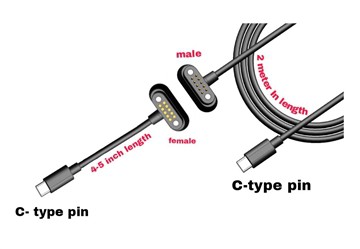 Gwefrydd pinnau Pogo Magnetig C-math